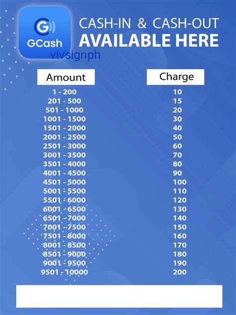gcash transfer fee.